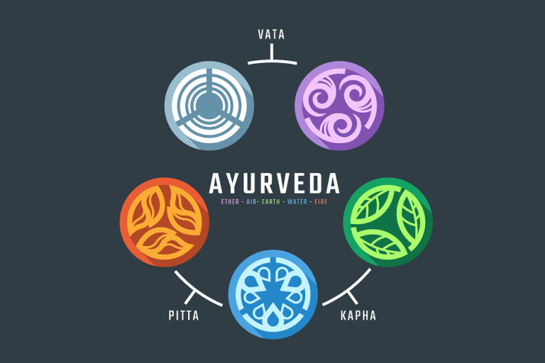 Ayurvedic Body Types: Vata, Pitta, Kapha