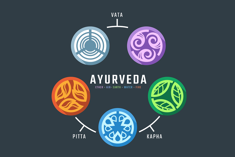 Ayurvedic Body Types: Vata, Pitta, Kapha