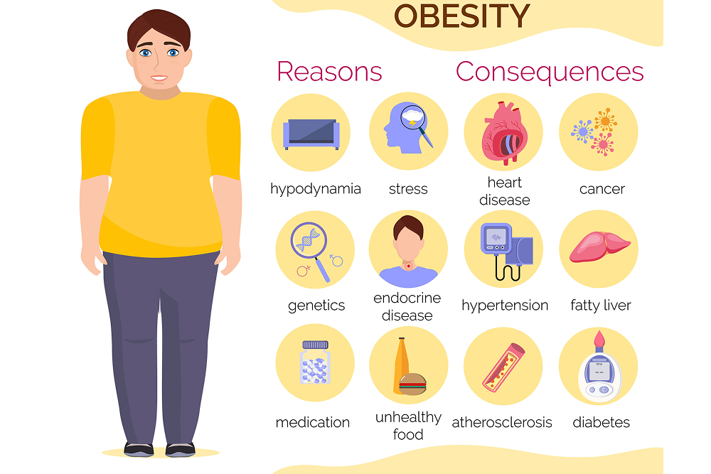 Ayurveda-and-Lifestyle-Disorders-in-Bangalore